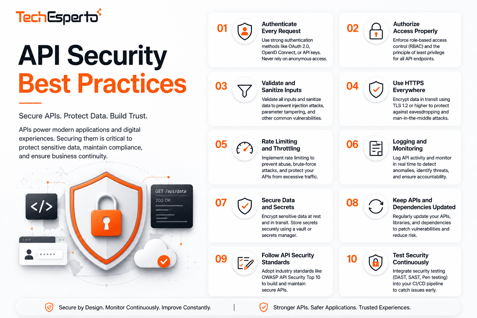 API Security Best Practices