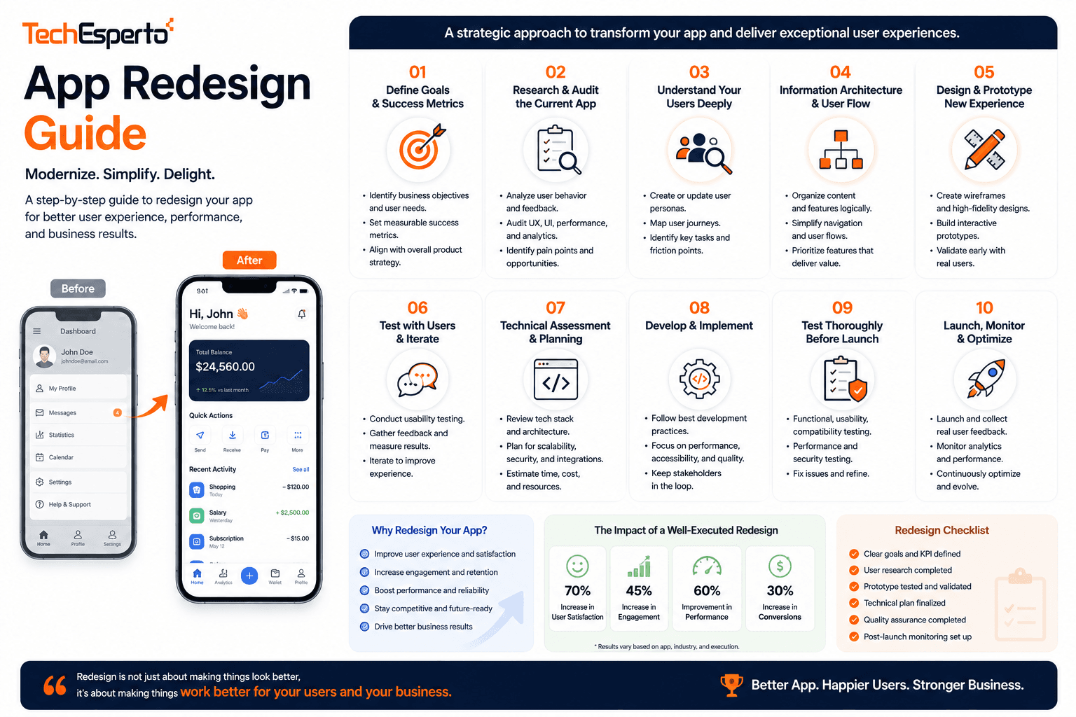 App Redesign Guide
