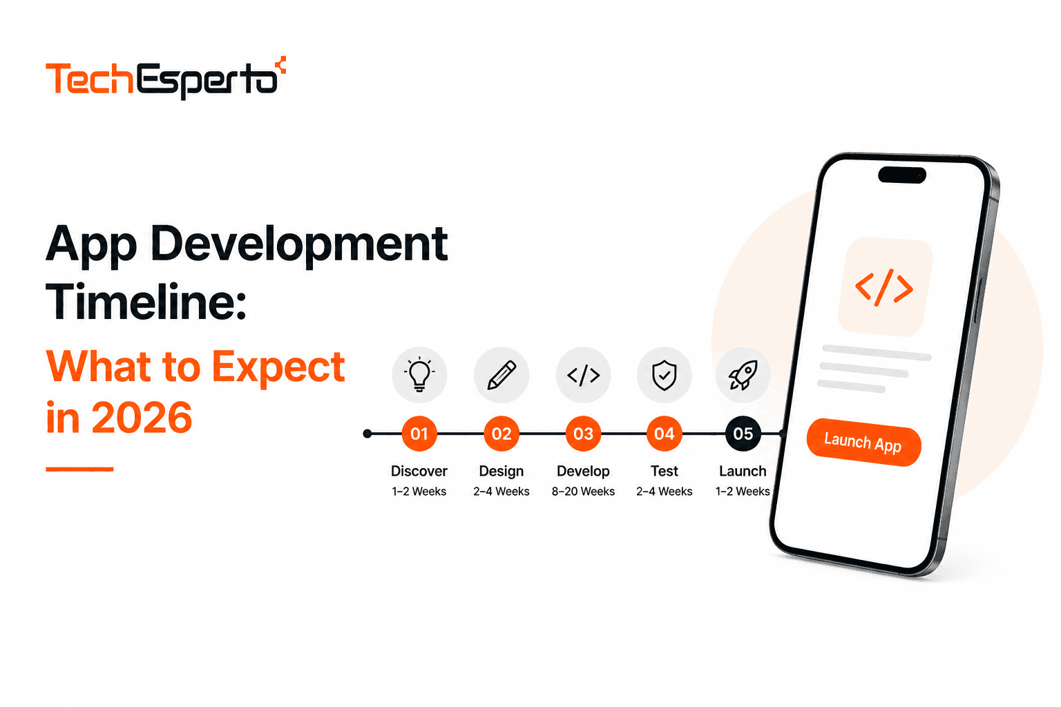 App Development Timeline: What to Expect in 2026