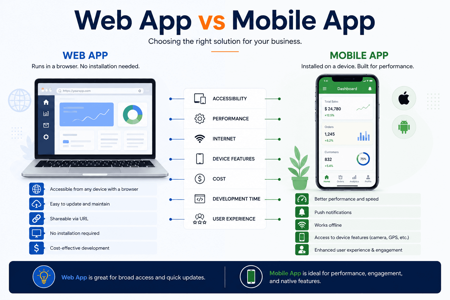 Web App vs Mobile App
