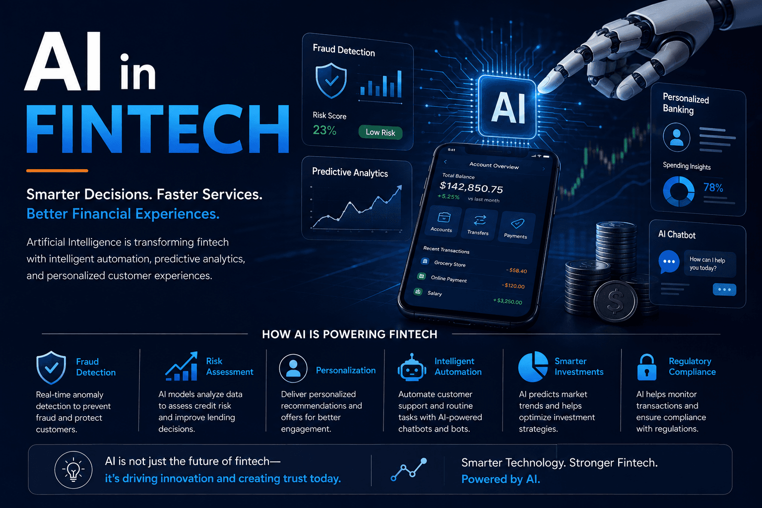 AI in Fintech