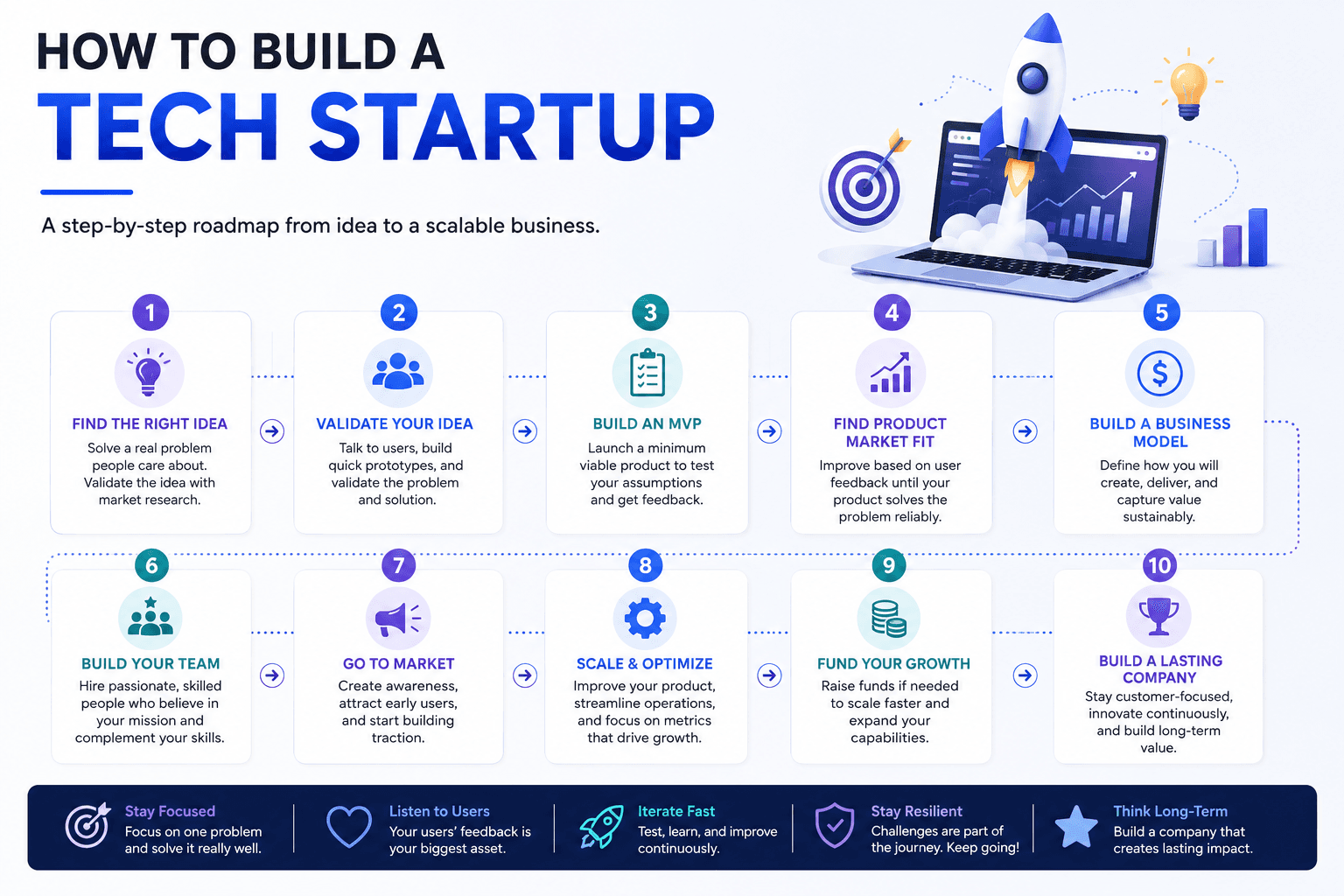 How to Build a Tech Startup