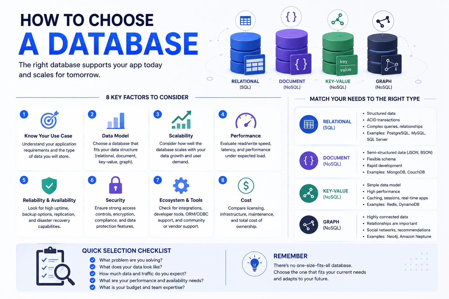 How to Choose a Database