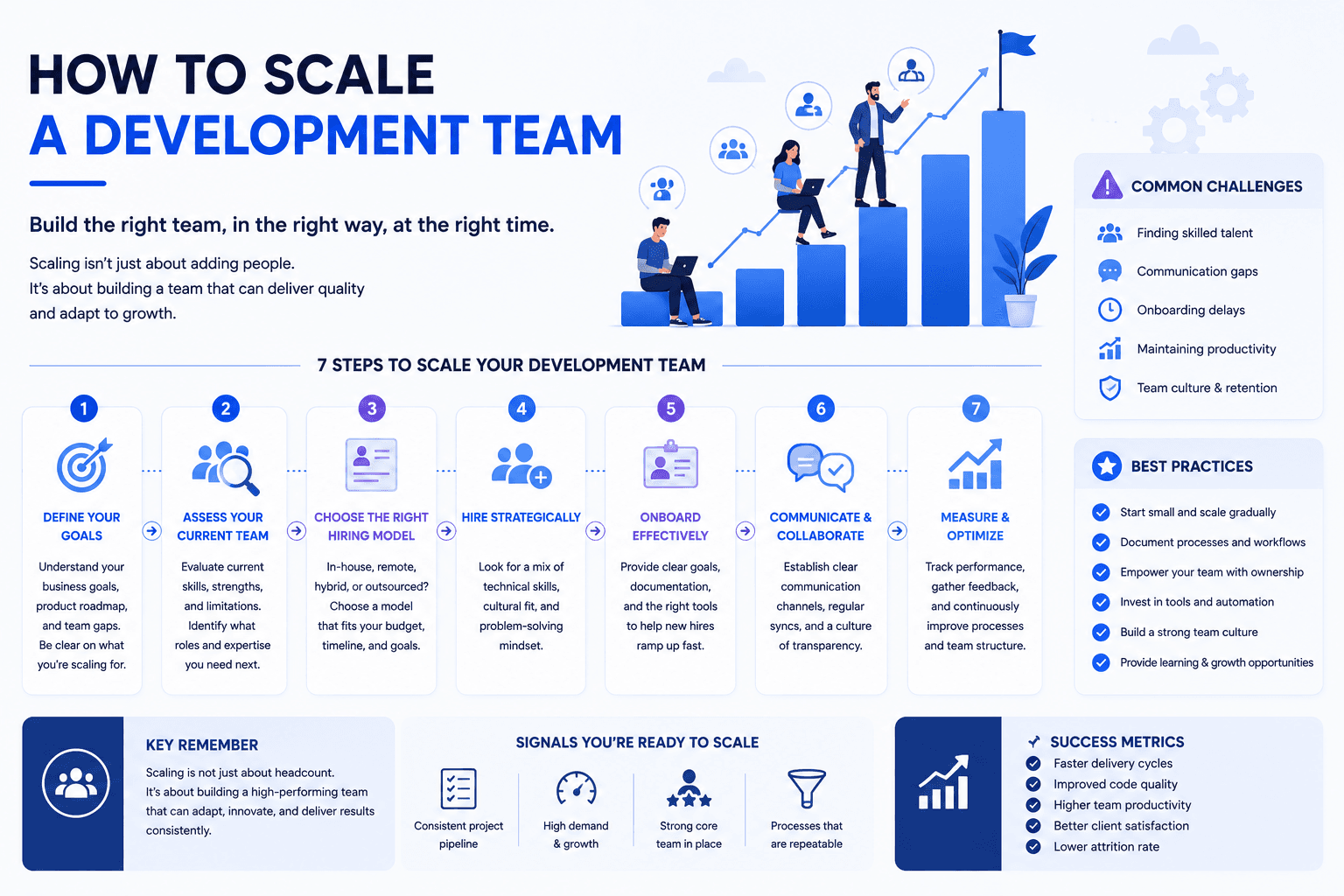 How to Scale a Development Team