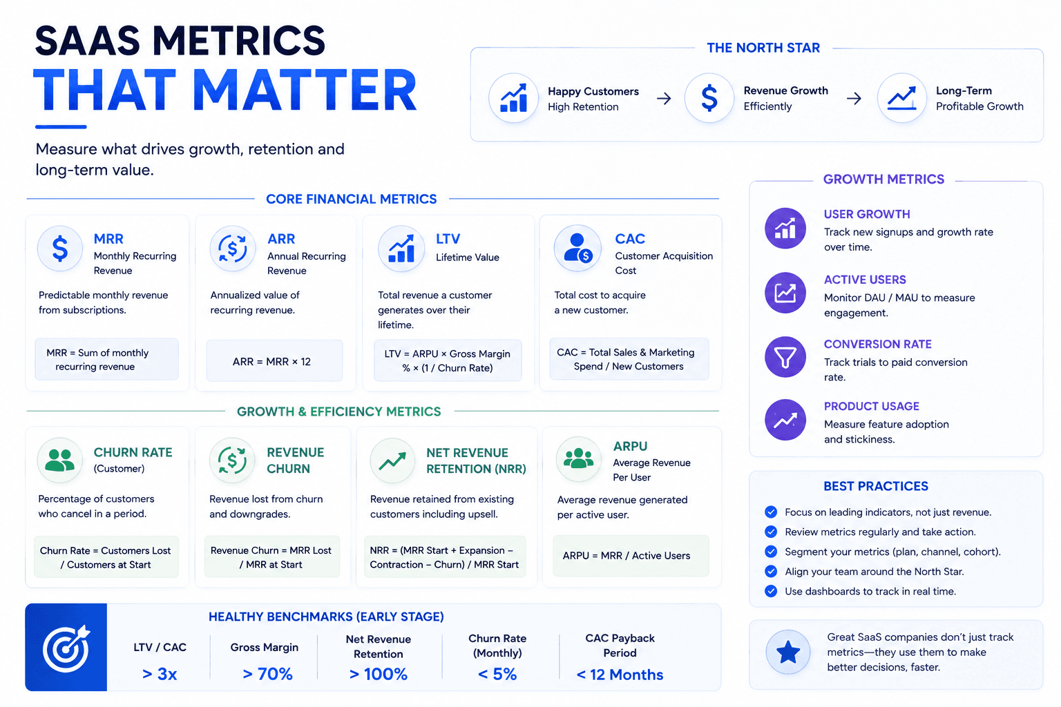 SaaS Metrics That Matter
