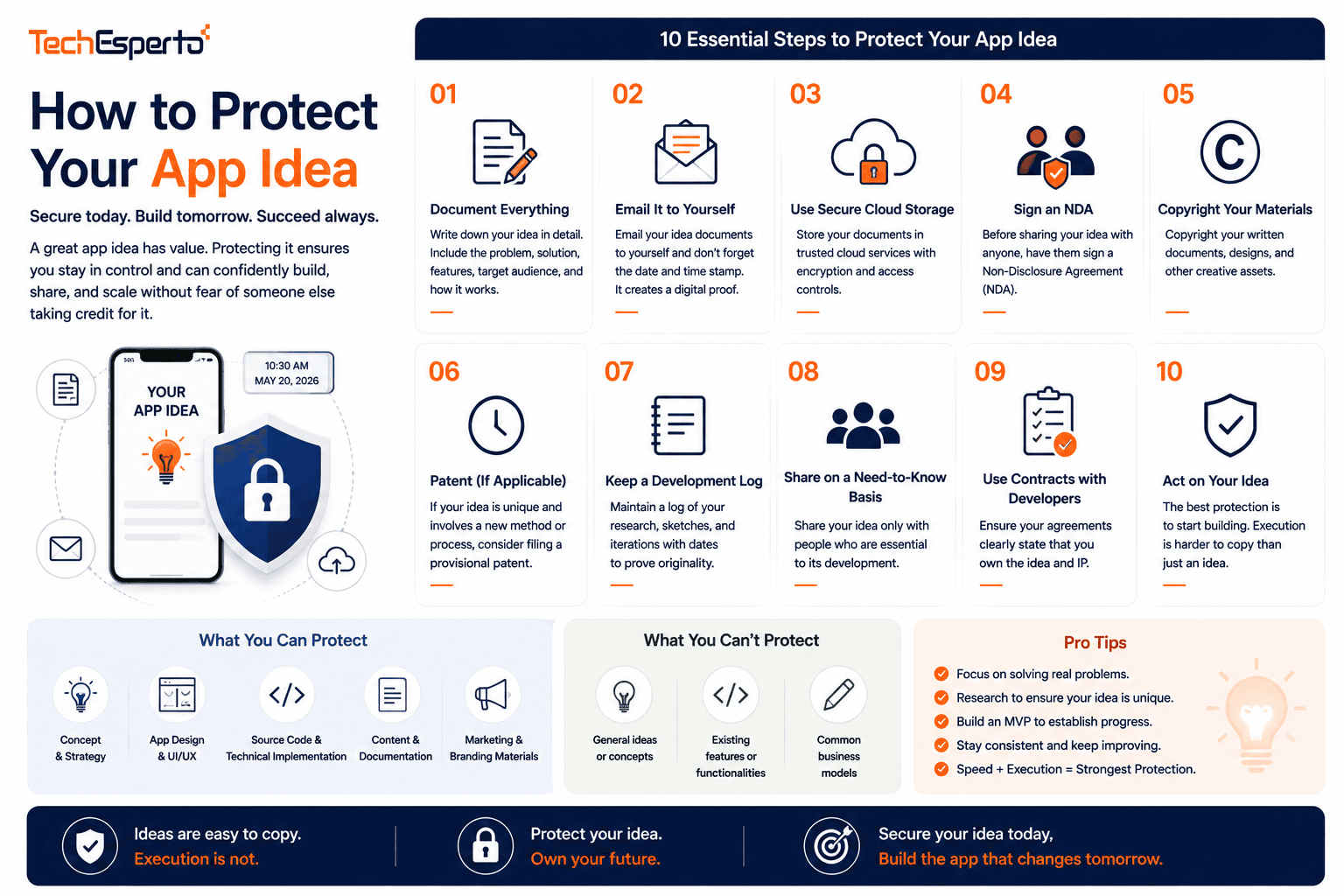 How to Protect Your App Idea