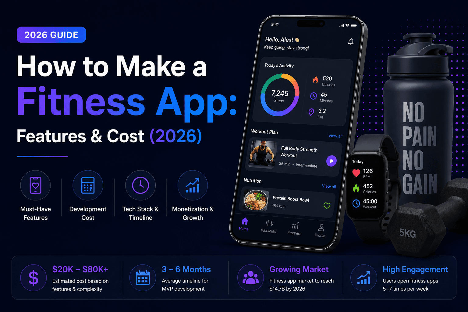 How to Make a Fitness App: Features & Cost (2026)
