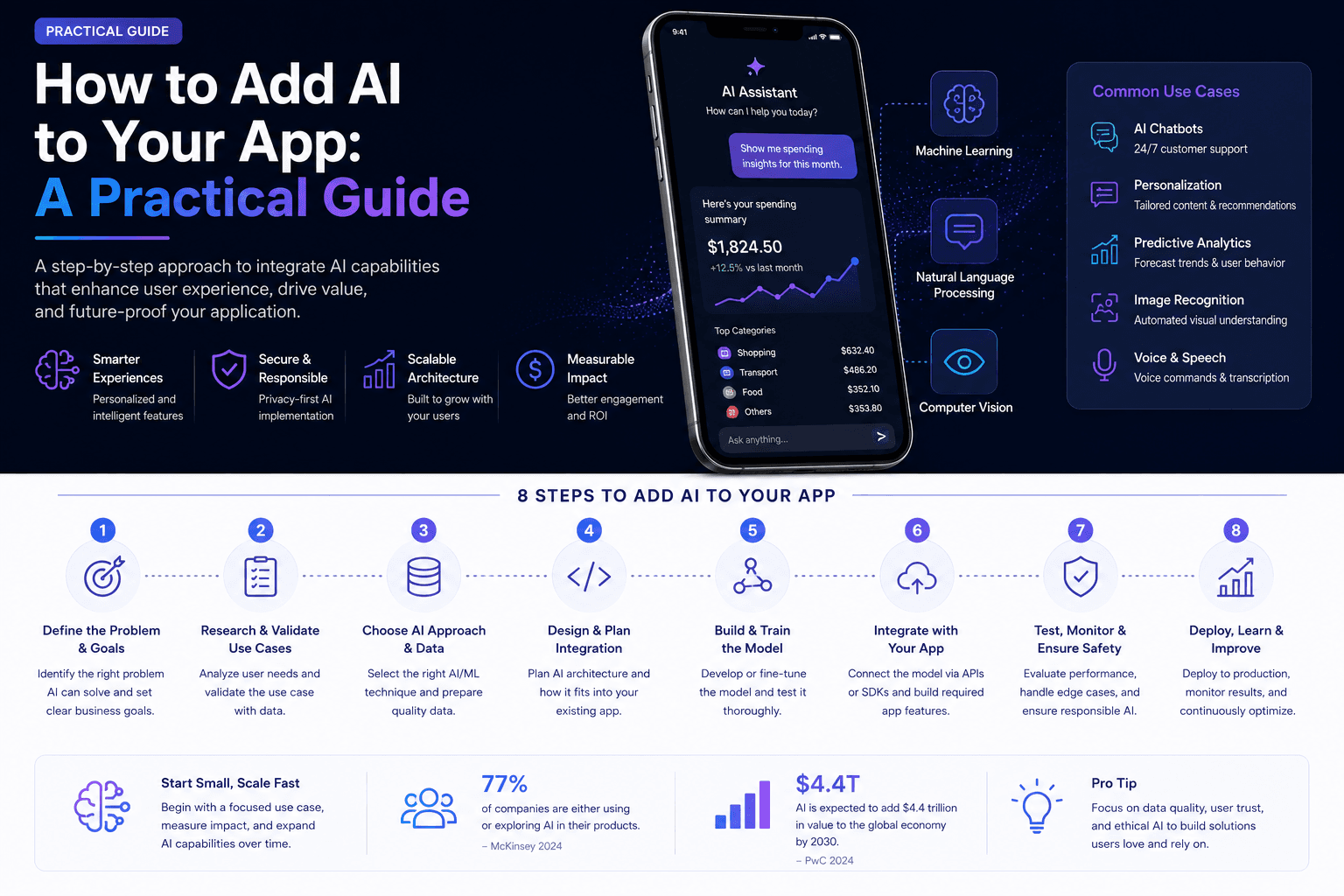 How to Add AI to Your App: A Practical Guide