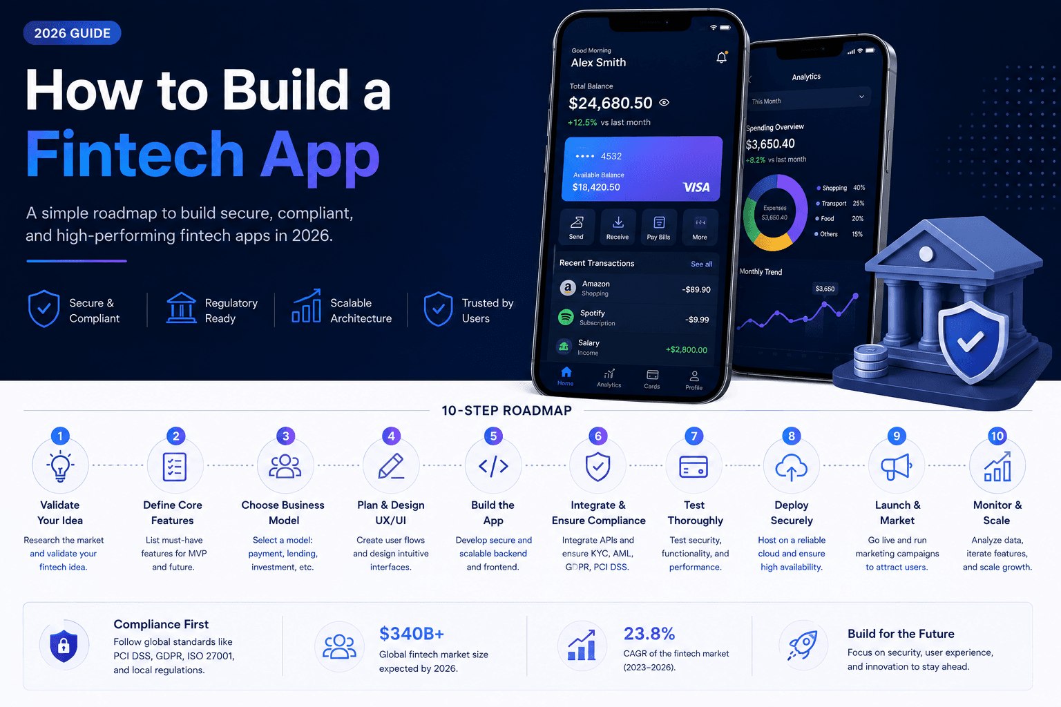 How to Build a Fintech App: A 2026 Guide