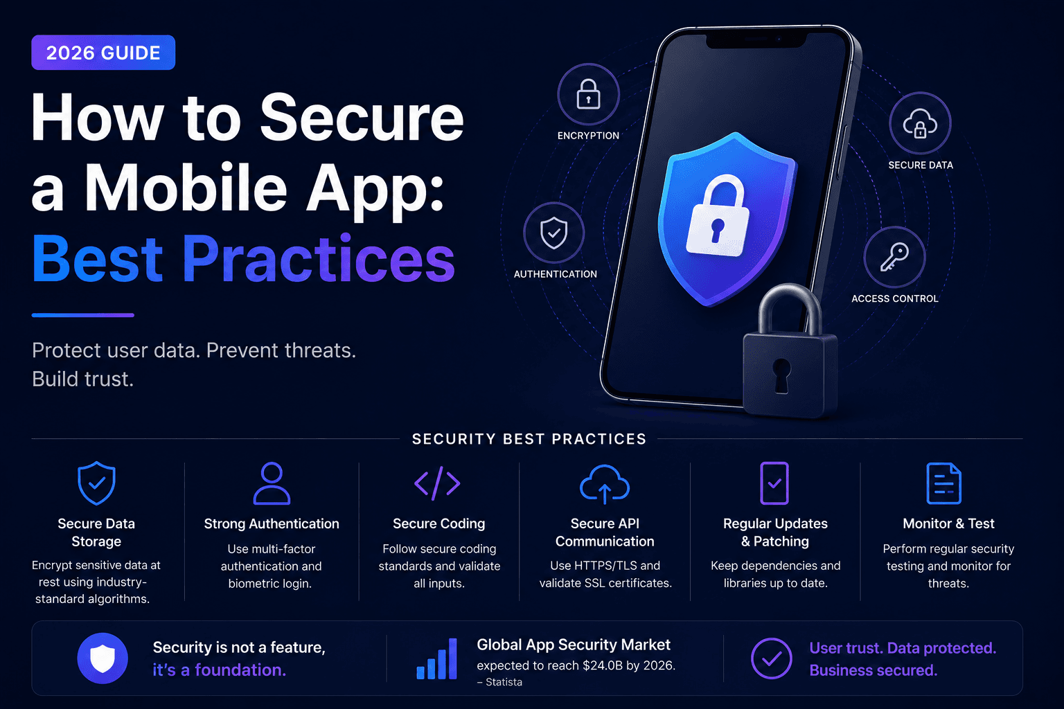 How to Secure a Mobile App: Best Practices (2026)