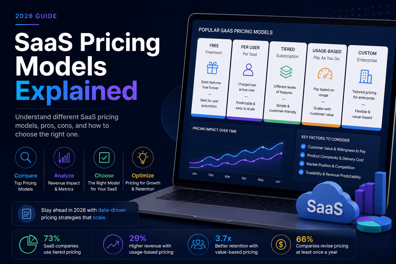 SaaS Pricing Models Explained (2026 Guide)