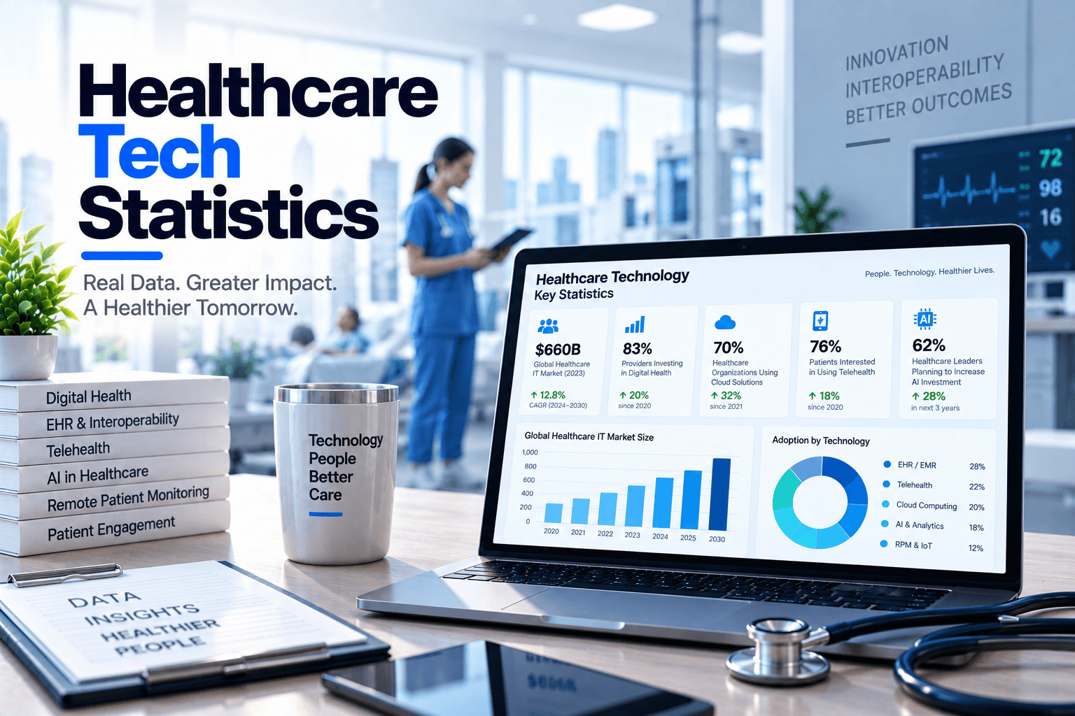 Healthcare Tech Statistics