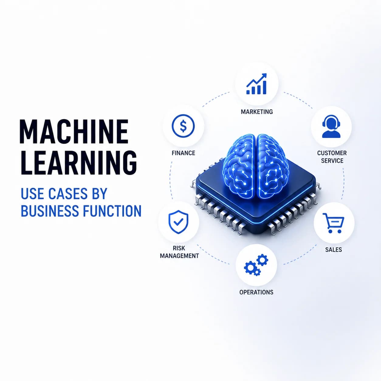 Machine Learning Use Cases by Business Function
