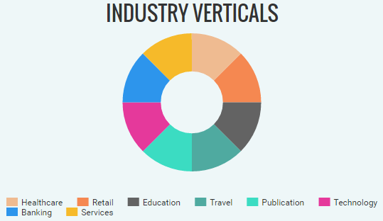 industry verticals image
