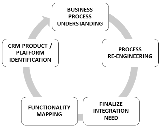 consulting-new image