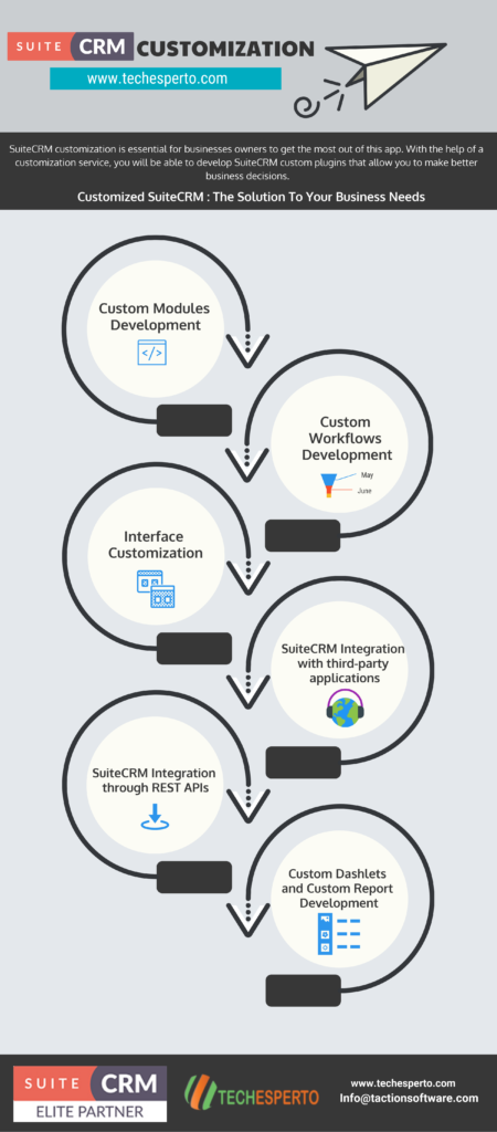 customize suitecrm solution