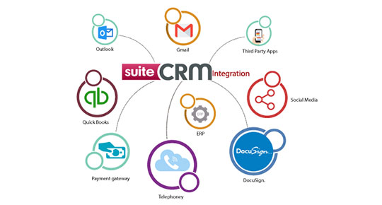 Suitecrm integration